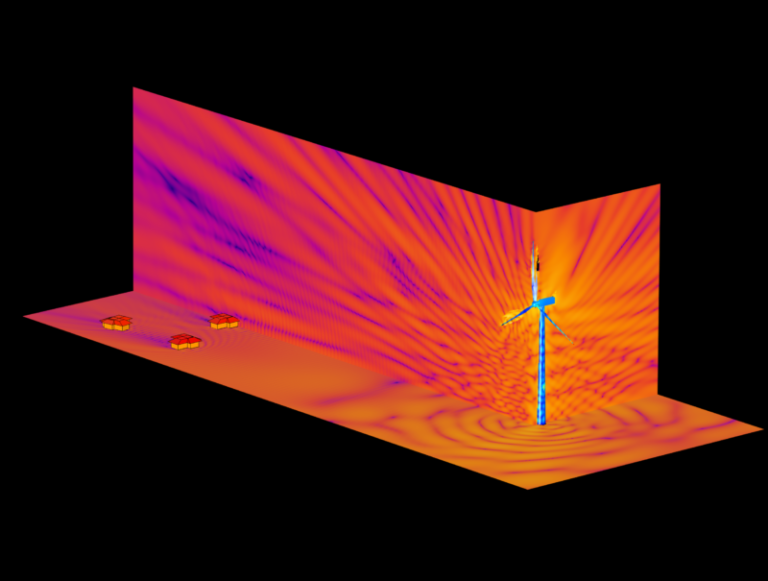 Colorful 3D simulation showing a wind turbine on the right with radiating sound waves, visualized as orange, purple, and blue interference patterns on two perpendicular planes. Three small houses sit on the left plane, surrounded by ripples indicating how the turbine’s noise propagates across the landscape toward them.