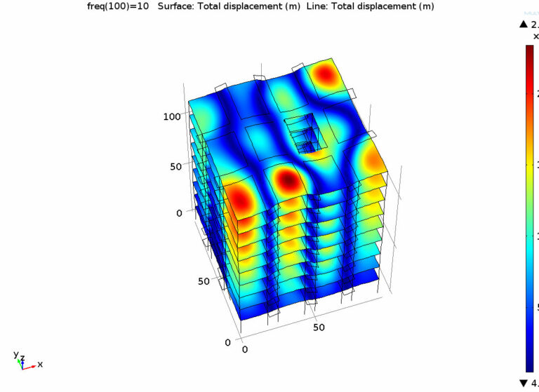 3D model of a multi-storey building coloured in blue to red contours, highlighting areas of higher total displacement from structural vibrations.