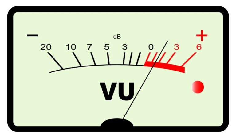 Analog VU (volume unit) meter with a needle pointing into the red zone around +3 dB, indicating a high audio level near the maximum range.